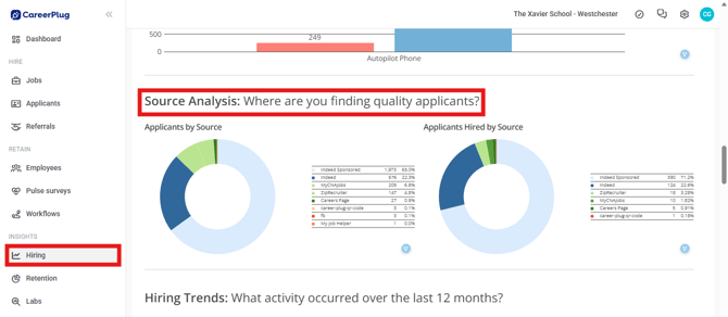 Hiring Insights, Source Analysis Chart (Nav Bar Minimized) Insights, Source Analysis Highlighted