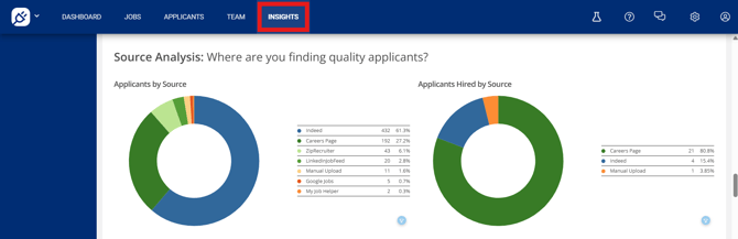 Insights page (2.3.26) (Source Analysis) (Insights tab)