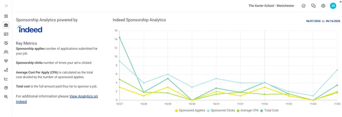 Job Profile page (6.16.26) (NavCOL) (Indeed Analytics) (modified)
