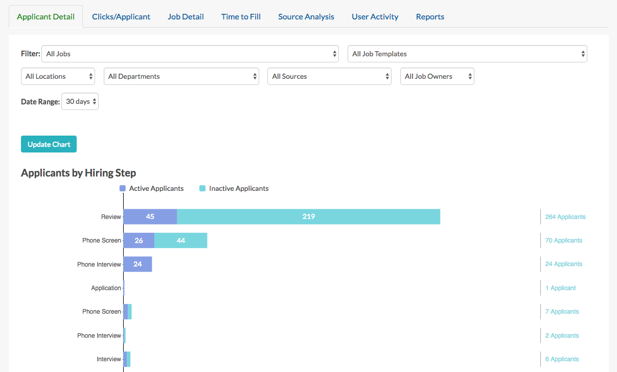 Using Classic Reports